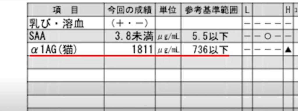 α1AGの検査結果